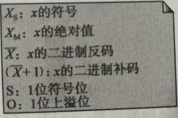 c语言绝对值符号怎么打