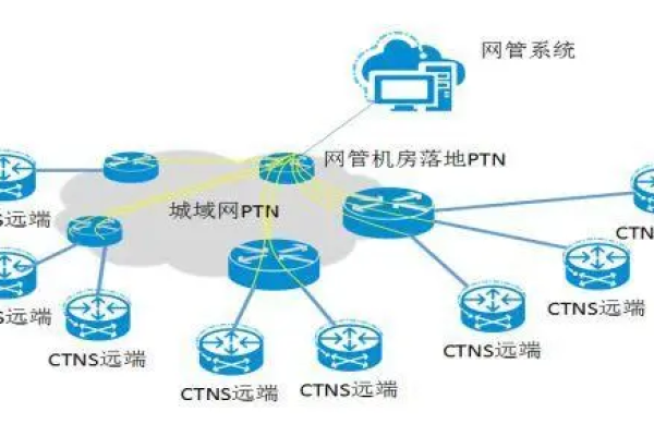 城域网是公网吗  第1张