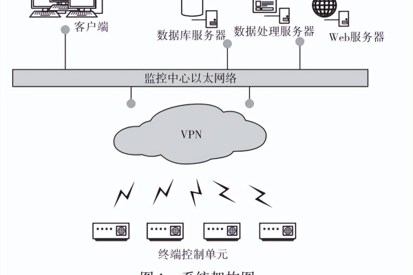 构建高性能服务器软件应用的实时数据处理方法