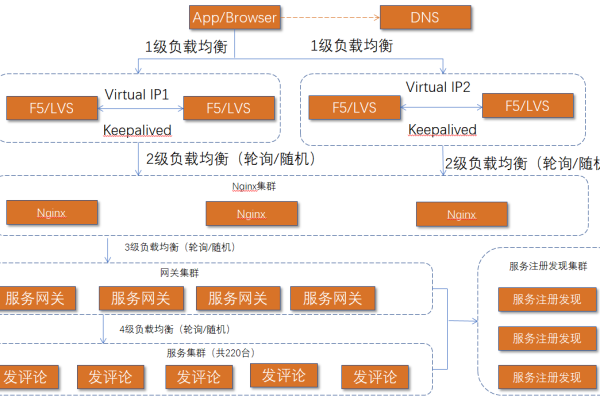 构建高效能和可靠性的服务器高可用架构