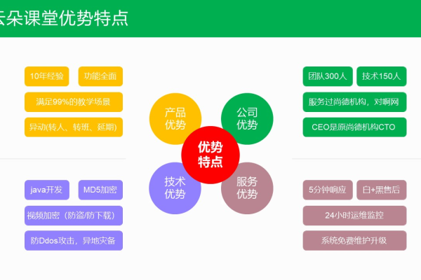 云计算教程学习入门视频课件：Load Balance讲解（云计算教学入门教程视频）