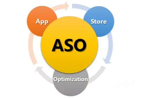 应用商店aso优化策略到底该如何实施,让你的应用在商店内获得更好的曝光率