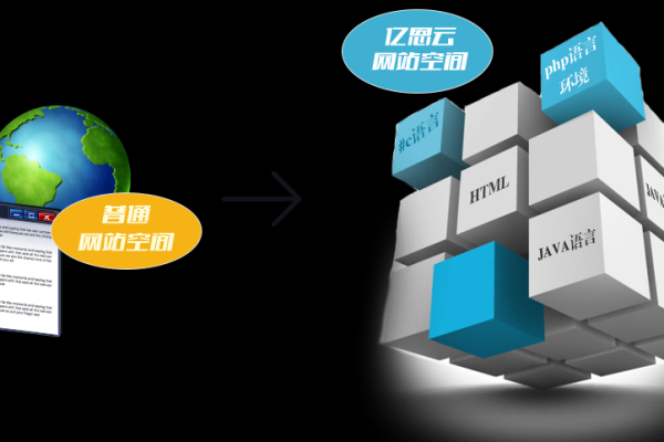 jsp空间租用有哪些优点