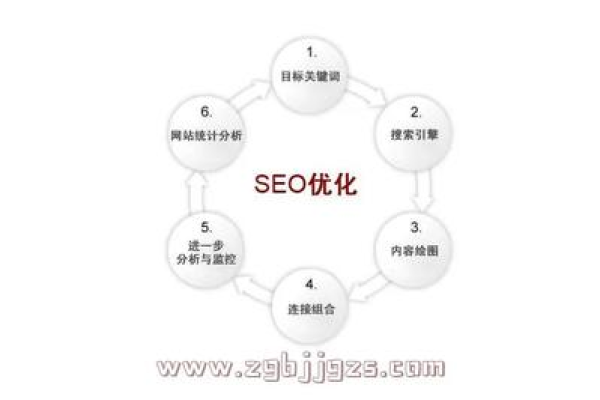 山东seo如何提升网站排名,山东seo企业*SEO优化推广效果惊人