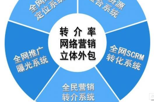 如何做好深圳的网络推广,网络推广深圳的各种实用技能