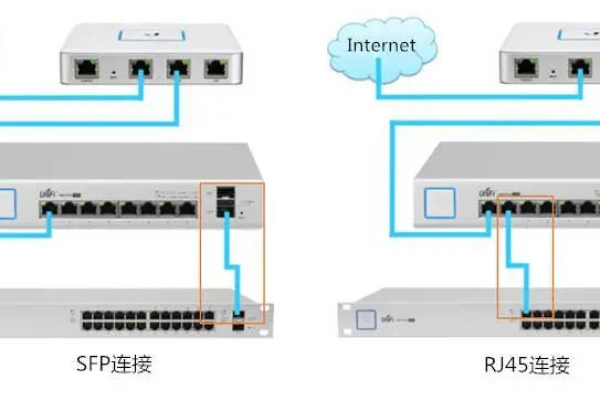 网络专用交换机接路由器
