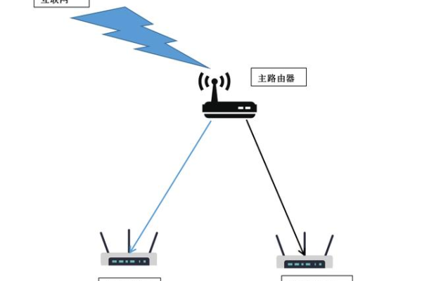 同一个网络可以安两个路由器吗  第1张