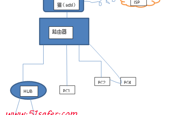 虚拟机设置成路由器组成路由网络  第1张