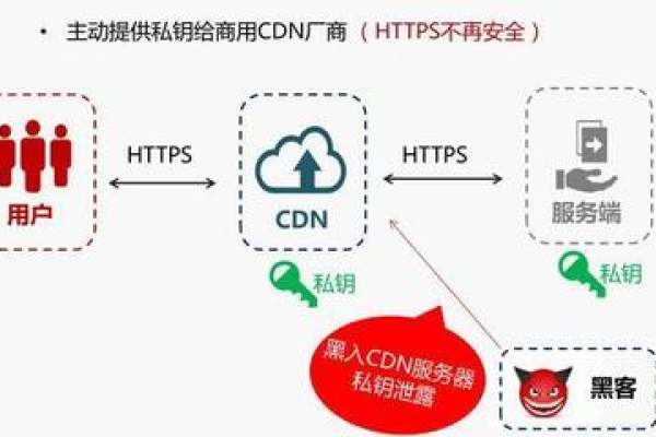 便宜cdn免备案租用有哪些优缺点