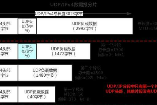 udp是做什么的,udp的全称是什么2022年更新（udp的全称是什么意思）