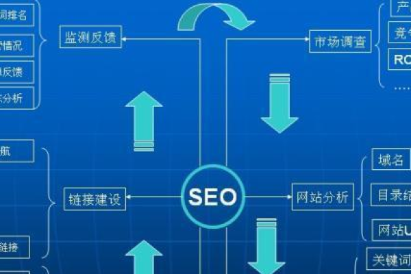 seo常用优化技巧  第1张