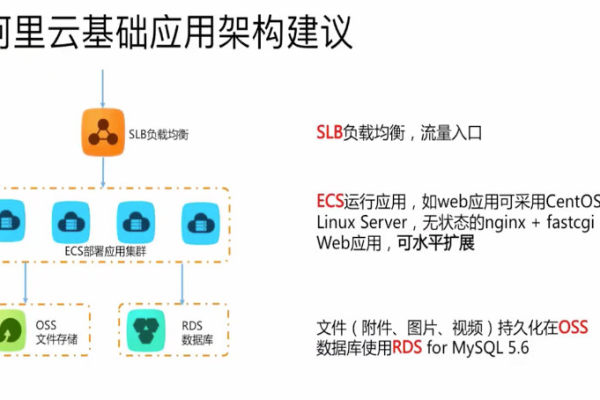 阿里云 解析  第1张