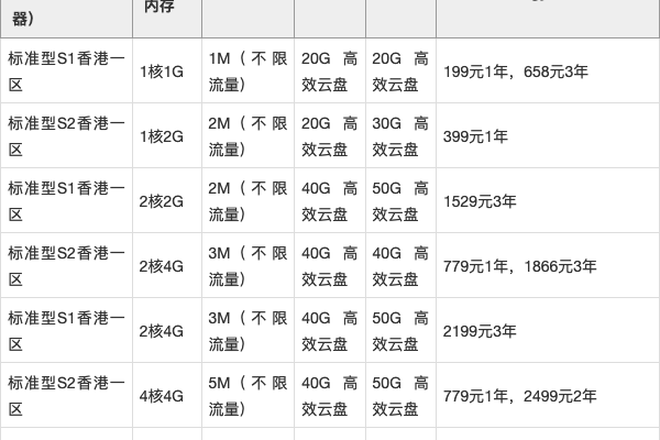 香港2核4g云服务器(云电脑2核4g)（香港云服务器价格）  第1张