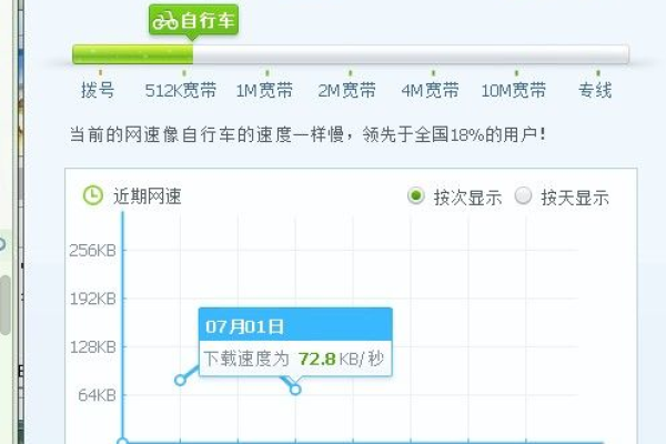 路由器到互联网带宽78m是什么意思