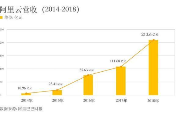 阿里云芯片怎么样(阿里投资的五家芯片公司)（阿里云芯片最新消息）