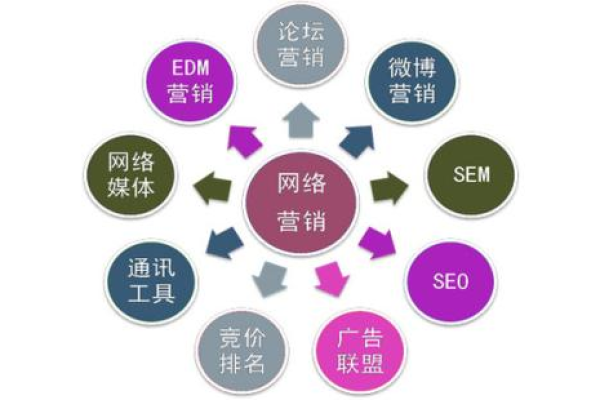 谁是北京网站推广优化企业,北京网站推广优化企业