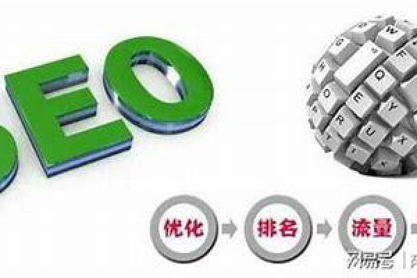 什么是SEO优化报价,SEO优化报价包括哪些服务