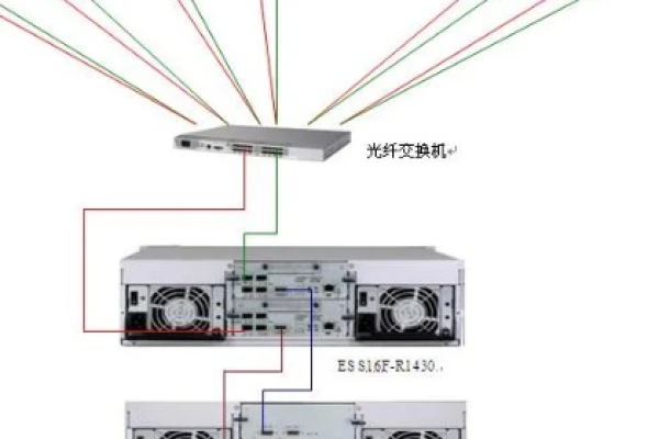 拨号物理服务器搭建怎么设置的