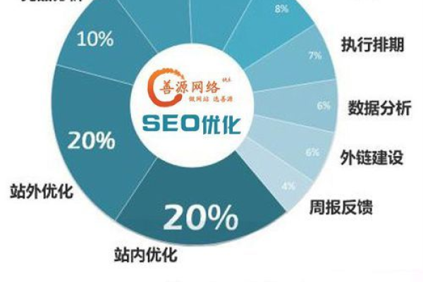 什么是*好的SEO优化软件,SEO优化软件的使用及优缺点