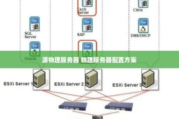 物理服务器如何使用  第1张