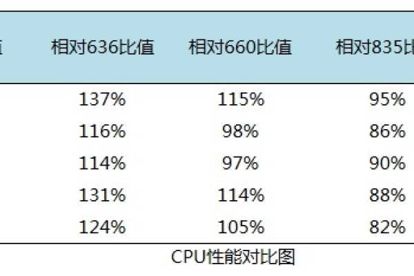 物理机服务器cpu性能怎么测试的