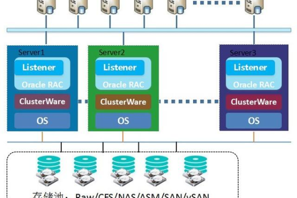 Oracle如何部署物理服务器  第1张