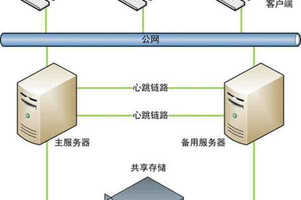 服务器的物理连接方式是什么