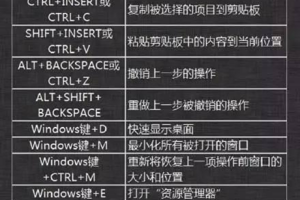 windows开启ping(windows开启屏保快捷键)（win10开启屏保的快捷键）