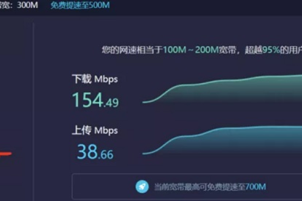 3m带宽实际网速(无线网3m网速是多少)（3m的网速是多少）