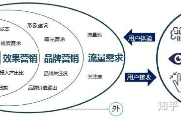 如何使用百度推广提高转化率,让您的业务腾飞  第1张