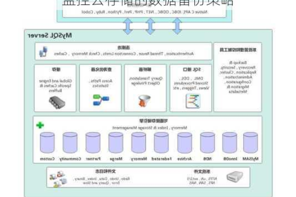 怎么监控云存储服务器配置信息  第1张