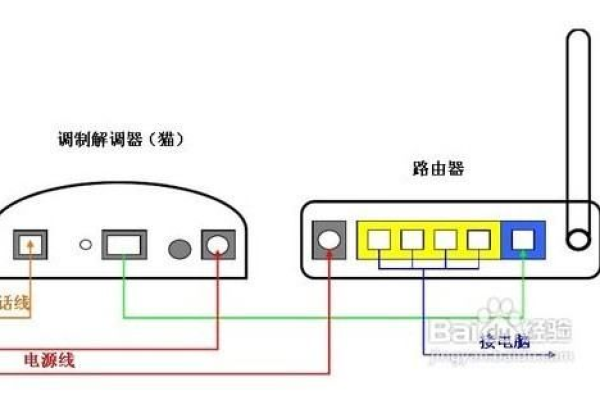 学校网认证网络用路由器可以吗