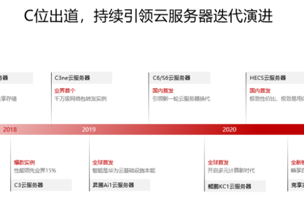 一台云服务器能建多少个网站啊