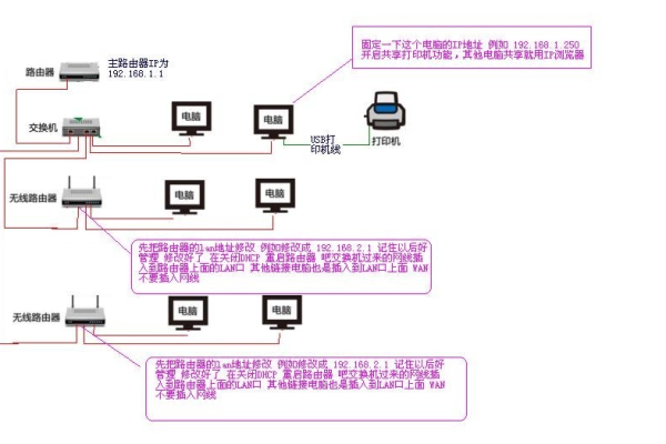 通过路由器连接网络打印机