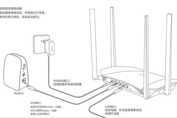 学校网络路由器如何设置