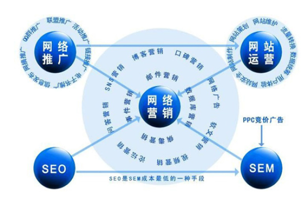 深圳网络推广优化有什么技巧,深圳网络推广优化是如何实现的