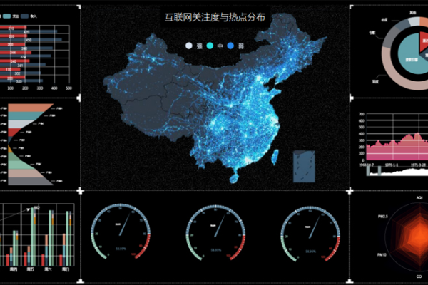 数据可视化分析  第1张