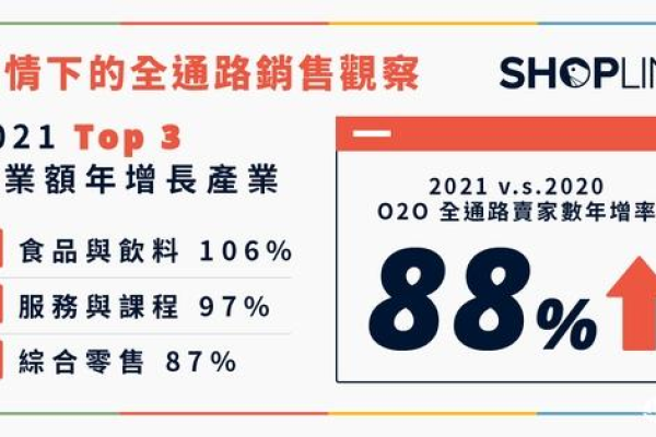 shopline是做什么的,shopline百度百科2022年更新（shopline是什么平台）