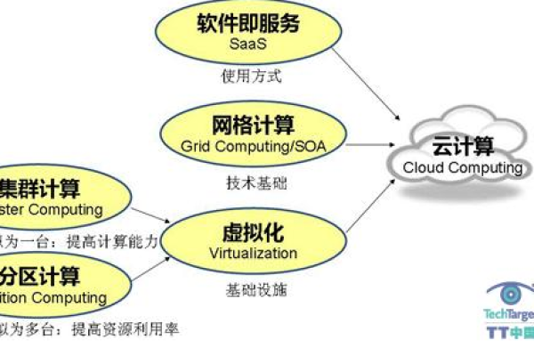 云计算通俗解释的简单介绍