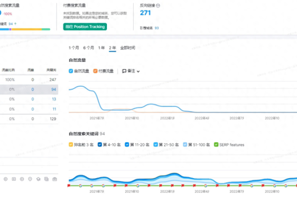 为什么使用关键词排名工具,了解关键词排名工具及其作用