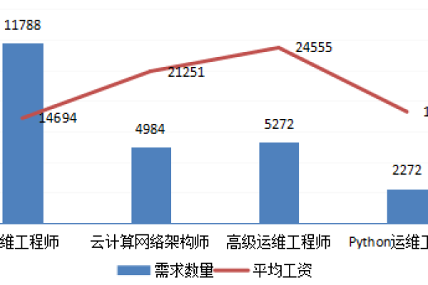 云计算月薪(云计算工资一般多少钱)（云计算工资怎么样）