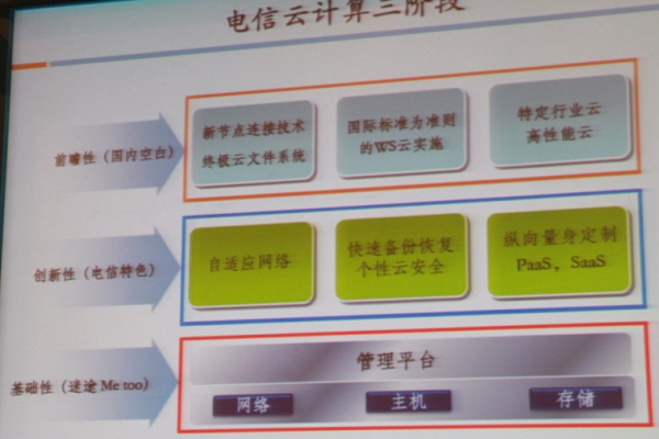 电信云主机是什么业务  第1张