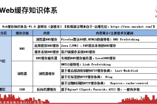 美国服务器Web缓存分类有哪些