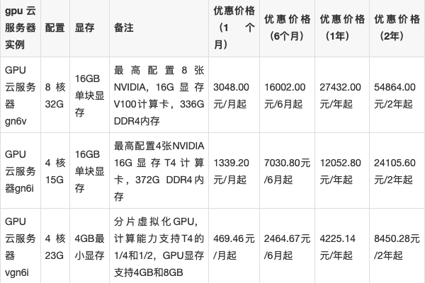 日本服务器租用,日本服务器租用光算云可以不2022年更新（日本服务器租用价格表）  第1张