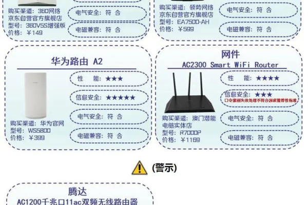 水星路由器管理器网络