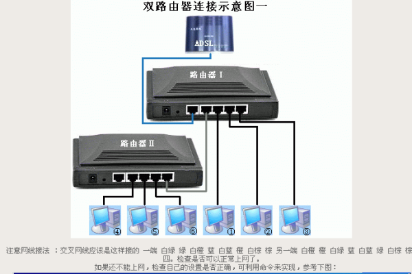 怎么样控制路由器连接网络设置