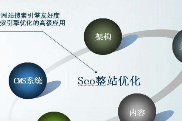 SEO联盟是什么,SEO联盟的发展历程