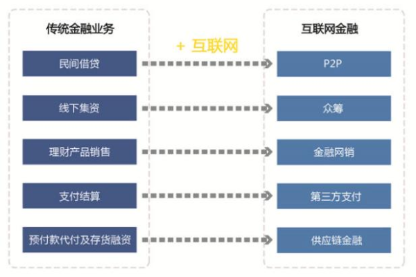 互联网金融平台服务提供商有哪些