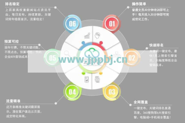 seo视频教程汇总  第1张