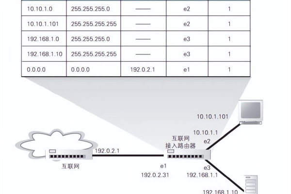 路由器网络前缀长度怎么看